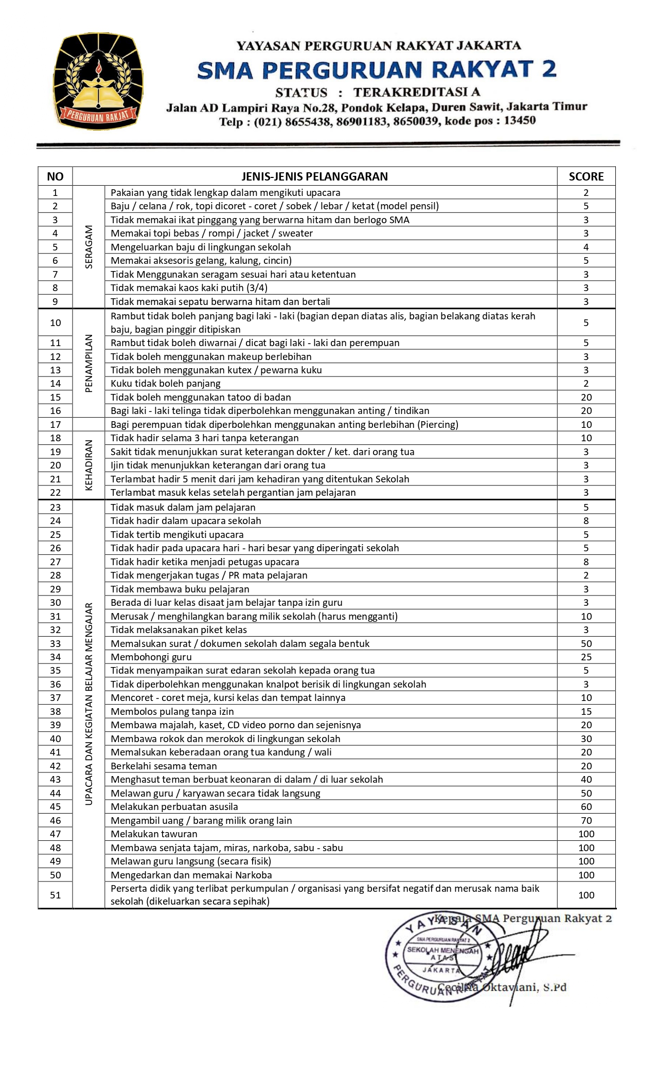 TATA TERTIB SMA PERGURUAN RAKYAT 2